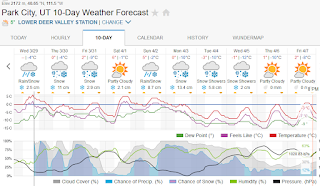 Temps d'enlever mes jalons à neige ?