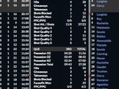 Simulation LHJMQ gros départ pour Olympiques Phoenix