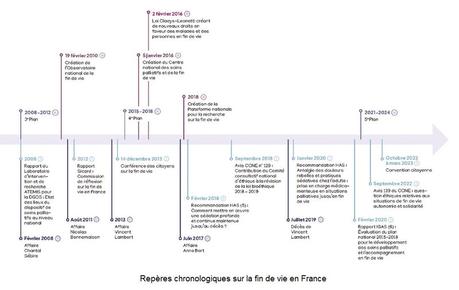 Fin de vie 2023 (3) : conclusions sans surprise de la Convention citoyenne sur la fin de vie