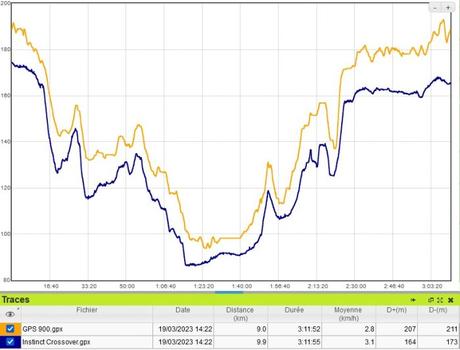 Test Garmin Instinct Crossover : des aiguilles en plus de tout le reste