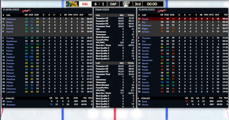 Simulation LHJMQ J3 : Charlottetown, Cape Breton, Saint-John et Blainville-Boisbriand en danger