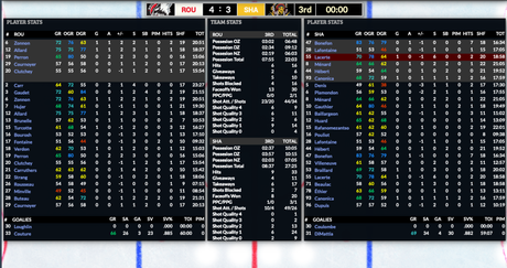Simulation LHJMQ J4 : quatre séries prendraient fin ce soir