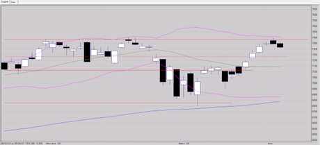 Structure qui cale propice au repli