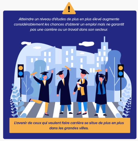 Quels sont les métiers les plus demandés en France par les diplômés etles non-diplômés ?