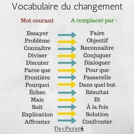 Vocabulaire du changement