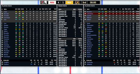 Simulation LHJMQ J5 : les Olympiques terminent le travail face aux Sea Dogs