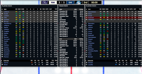 Simulation LHJMQ J5 : les Olympiques terminent le travail face aux Sea Dogs