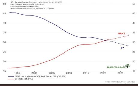 Malgré les gesticulations franco-européennes, la dédollarisation se précise Malgré les gesticulations franco-européennes, la dédollarisation se précise