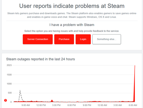Les rapports Steam Down font surface ce 11 avril