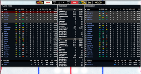 Simulation LHJMQ J8 : Riley Kidney s’illustre contre les Huskies Simulation LHJMQ J8 : Riley Kidney s’illustre contre les Huskies
