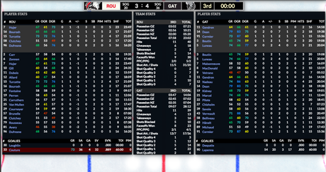 Simulation LHJMQ J8 : Riley Kidney s’illustre contre les Huskies Simulation LHJMQ J8 : Riley Kidney s’illustre contre les Huskies