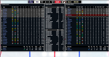 Simulation LHJMQ J8 : Riley Kidney s’illustre contre les Huskies Simulation LHJMQ J8 : Riley Kidney s’illustre contre les Huskies