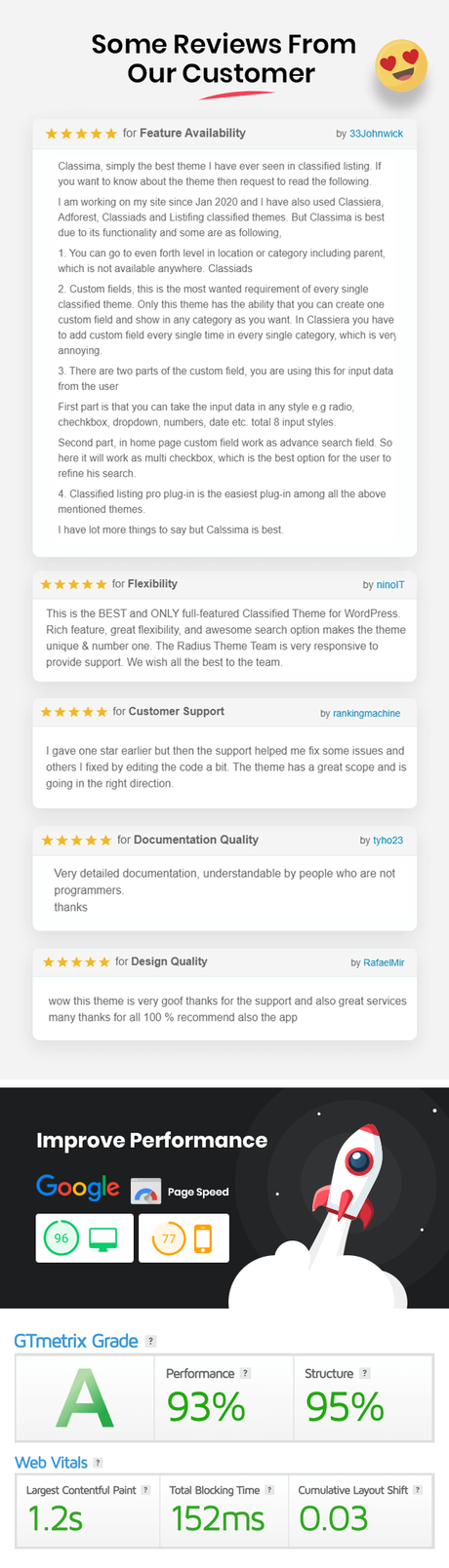 Thème WordPress Petites Annonces