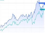 Suède secret surperformance Stockholm