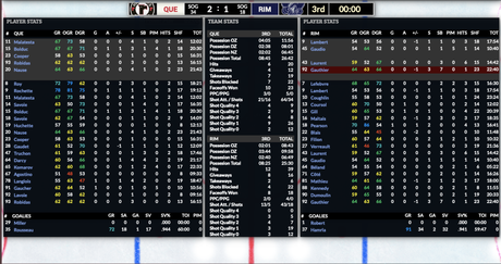 Simulation séries LHJMQ J11 : c’est terminé pour Rimouski et Rouyn-Noranda