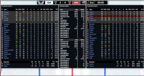 Simulation séries LHJMQ J11 : c’est terminé pour Rimouski et Rouyn-Noranda