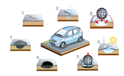 Nids de poule à gogo !