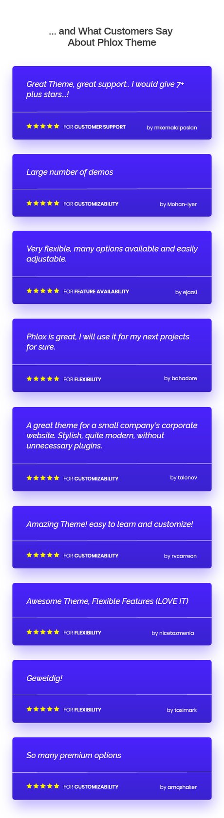 Phlox Pro - Thème WordPress polyvalent Elementor - 16