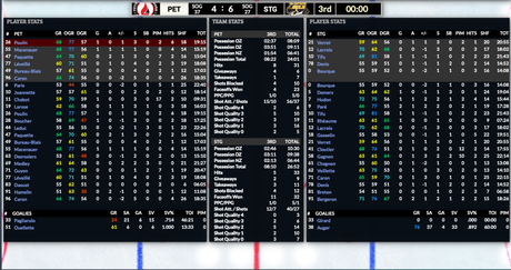 Simulation LNAH J13 : le Cool FM donne le coup de grâce aux Pétroliers Simulation LNAH J13 : le Cool FM donne le coup de grâce aux Pétroliers
