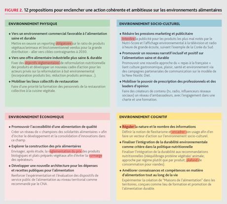 Le monde écologique : un monde de quotas et de contraintes