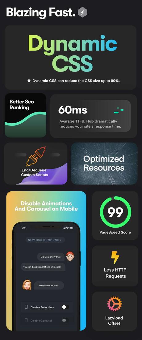 Hub – Thème WordPress polyvalent et réactif Hub - Thème WordPress polyvalent et réactif - 17