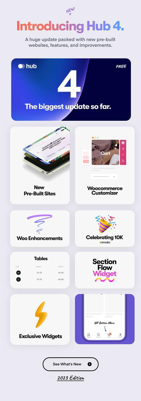 Hub – Thème WordPress polyvalent et réactif Hub - Thème WordPress polyvalent et réactif - 2