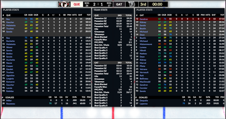 Simulation LHJMQ J14 : Québec remporte un match serré