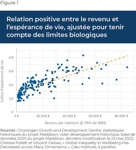 Pourquoi la croissance économique est bonne pour la santé Pourquoi la croissance économique est bonne pour la santé
