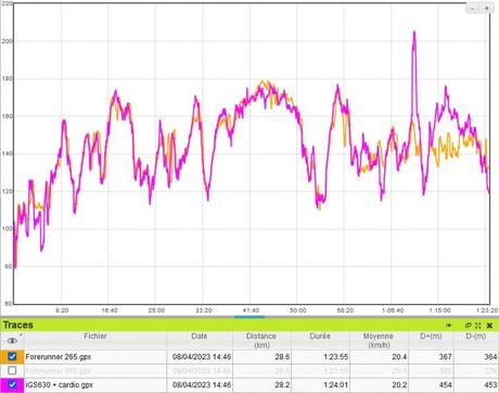 Test Forerunner 265 : Garmin améliore encore sa montre GPS fétiche Test Forerunner 265 : Garmin améliore encore sa montre GPS fétiche