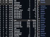 Simulation LHJMQ Phoenix encore fois dessus Mooseheads