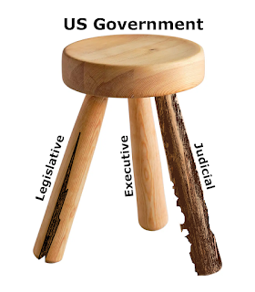 L’Amérique et sa Cour Suprême Fantoche