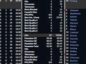Simulation LHJMQ Zachary L’Heureux joue héros chez Mooseheads