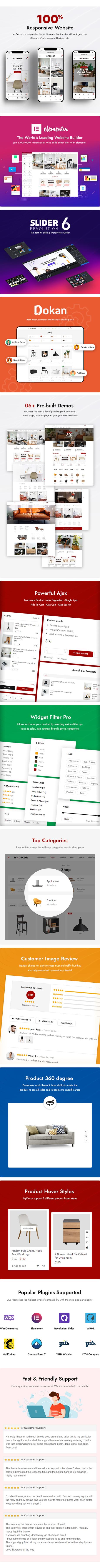 MyDecor – Thème WordPress Elementor WooCommerce Caractéristiques principales