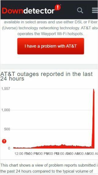 Détecteur de baisse AT&T