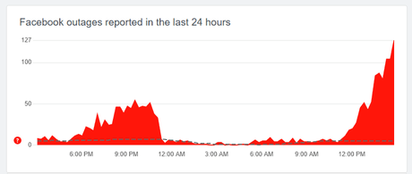 Facebook est-il en panne ?  Les rapports affirment qu’Instagram est également affecté
