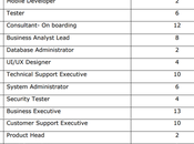 Plus postes vacants, vérifier postes, l’éligibilité comment postuler