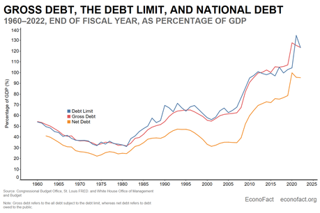 La dette publique