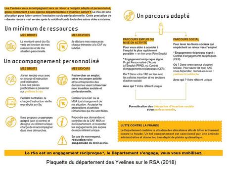 Faut-il encore polémiquer sur le RSA ?