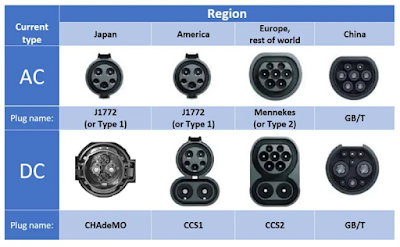 Échappée en  Tesla (conclusion)
