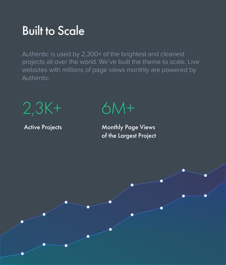 Authentique – Thème WordPress pour blogs et magazines de style de vie Construit à l'échelle