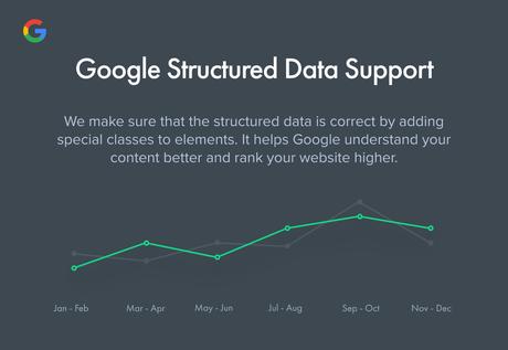 Authentique – Thème WordPress pour blogs et magazines de style de vie Prise en charge des données structurées de Google