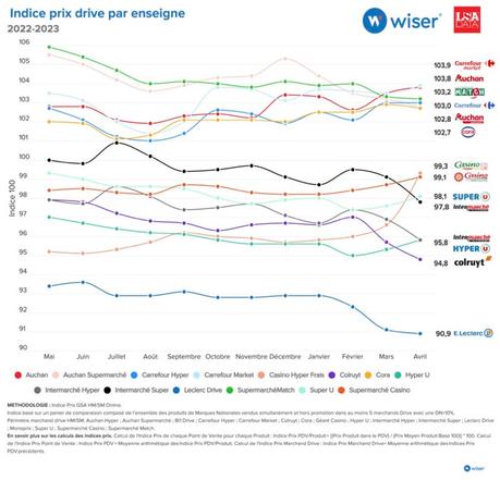 Inflation : Michel-Édouard Leclerc se compare à Teddy Riner Inflation : Michel-Édouard Leclerc se compare à Teddy Riner