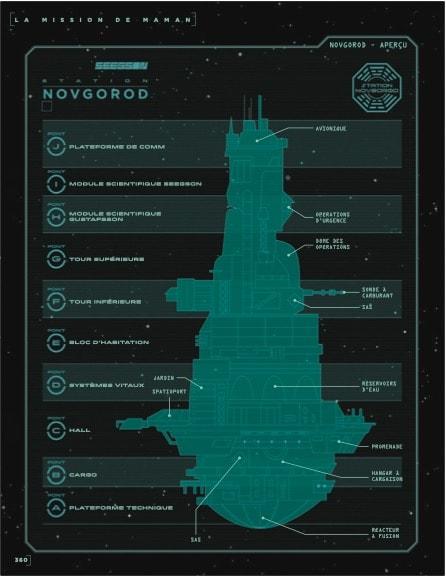 Test et avis de Alien le jeu de rôle