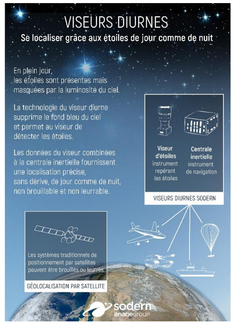 Sodern dévoile son viseur d’étoiles diurne Sodern dévoile son viseur d’étoiles diurne