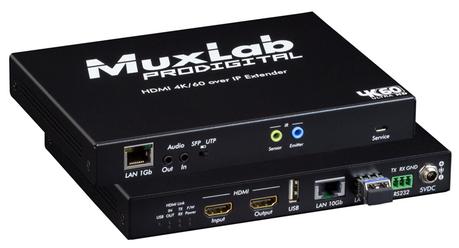 Les interfaces AV sur IP MuxLab réparties en 6 gammes selon leur technologie