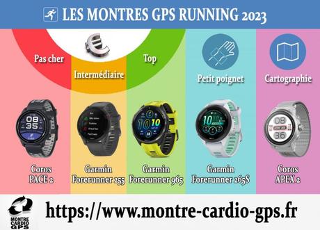 Montre GPS running 2023