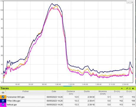 Test Amazfit T-Rex Ultra : la carto pour concurrencer les Fenix Test Amazfit T-Rex Ultra : la carto pour concurrencer les Fenix