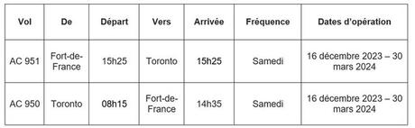 Air Canada, une nouvelle liaison sans escale Air Canada, une nouvelle liaison sans escale