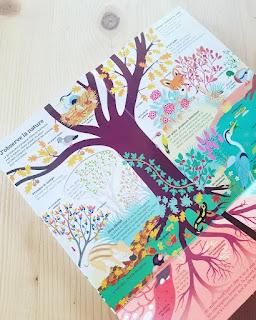 Le livre animé de la permaculture