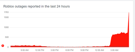 Roblox Down et problèmes de connexion ce 14 juin